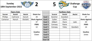 Last Visit Graphic Home - Fife Flyers