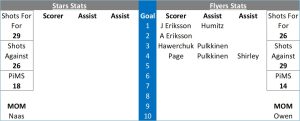 Match Report Graphic2 Sept 10th 2023 A - Fife Flyers