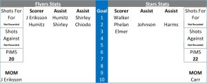 Match Report Graphic2 Sept 9th 2023 A - Fife Flyers