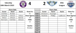 Last Visit Graphic Away 1 - Fife Flyers