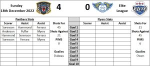 Last Visit Graphic Away - Fife Flyers