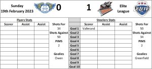 Last Visit Graphic Home - Fife Flyers