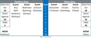 Match Report Graphic2 Oct 25th 2023 A - Fife Flyers