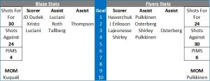 Match Report Graphic2 Nov 18th 2023 A - Fife Flyers