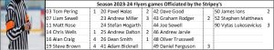 Officials - Fife Flyers