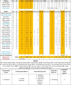 Flyers by Numbers - Fife Flyers