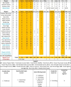 Flyers by Numbers - Fife Flyers