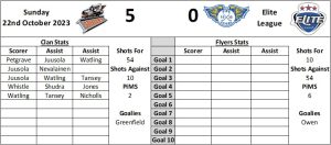 Last Visit Graphic Away - Fife Flyers