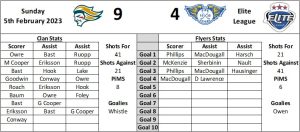 Last Visit Graphic Away - Fife Flyers