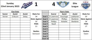 Last Visit Graphic Away - Fife Flyers