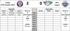 Last Visit Graphic Away - Fife Flyers