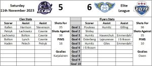 Last Visit Graphic Away - Fife Flyers