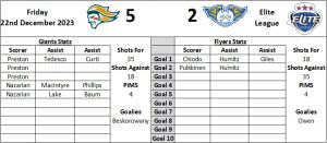 Last Visit Graphic Away - Fife Flyers