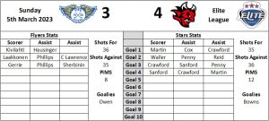 Last Visit Graphic Home - Fife Flyers