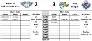 Last Visit Graphic Home - Fife Flyers