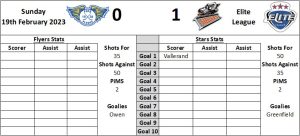 Last Visit Graphic Home - Fife Flyers