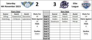 Last Visit Graphic Home - Fife Flyers