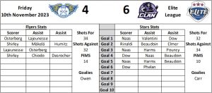 Last Visit Graphic Home - Fife Flyers