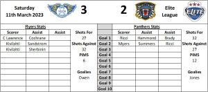 Last Visit Graphic Home - Fife Flyers