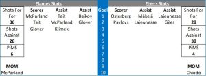 Match Report Graphic2 Dec 13th 2023 A - Fife Flyers