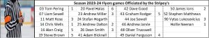 Officials - Fife Flyers