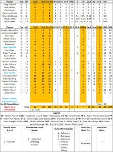 Flyers by Numbers - Fife Flyers