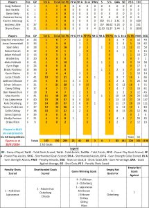 Flyers by Numbers - Fife Flyers