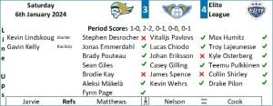 Match Report Graphic1 Jan 6th 2024 A - Fife Flyers
