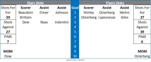 Match Report Graphic2 Jan 27th 2024 A - Fife Flyers