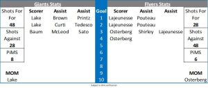 Match Report Graphic2 Jan 6th 2024 A - Fife Flyers