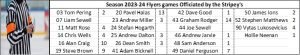 Officials - Fife Flyers
