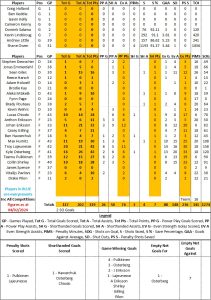 Flyers by Numbers - Fife Flyers