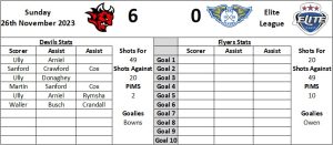 Last Visit Graphic Away - Fife Flyers