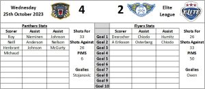 Last Visit Graphic Away - Fife Flyers