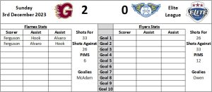 Last Visit Graphic Away - Fife Flyers