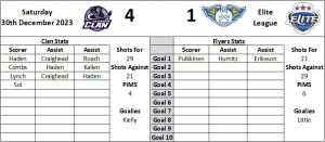 Last Visit Graphic Away - Fife Flyers