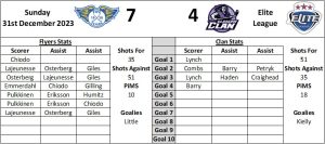 Last Visit Graphic Home - Fife Flyers