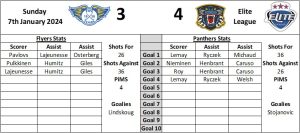 Last Visit Graphic Home - Fife Flyers