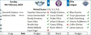 Match Report Graphic1 Feb 4th 2024 A - Fife Flyers