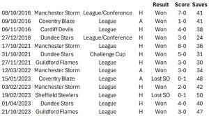 Owen Shutout Graphic - Fife Flyers