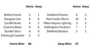 Owen Wins Graphic - Fife Flyers