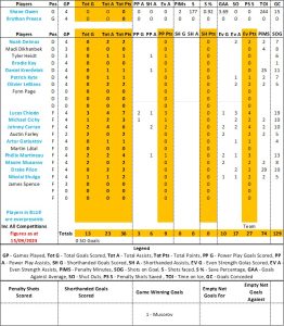 Flyers by Numbers - Fife Flyers