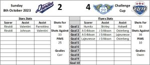 Last Visit Graphic Away - Fife Flyers