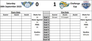 Last Visit Graphic Home 1 - Fife Flyers