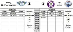 Last Visit Graphic Home - Fife Flyers