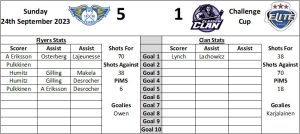 Last Visit Graphic Home - Fife Flyers