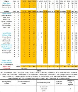 Flyers by Numbers - Fife Flyers