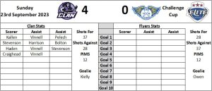 Last Visit Graphic Away - Fife Flyers