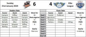 Last Visit Graphic Away - Fife Flyers