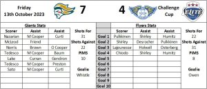 Last Visit Graphic Away - Fife Flyers
